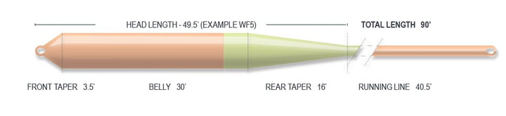 Airflo Superflo Nymph Indicator