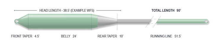 Airflo Superflo Streamer Float Fly Line in One Color