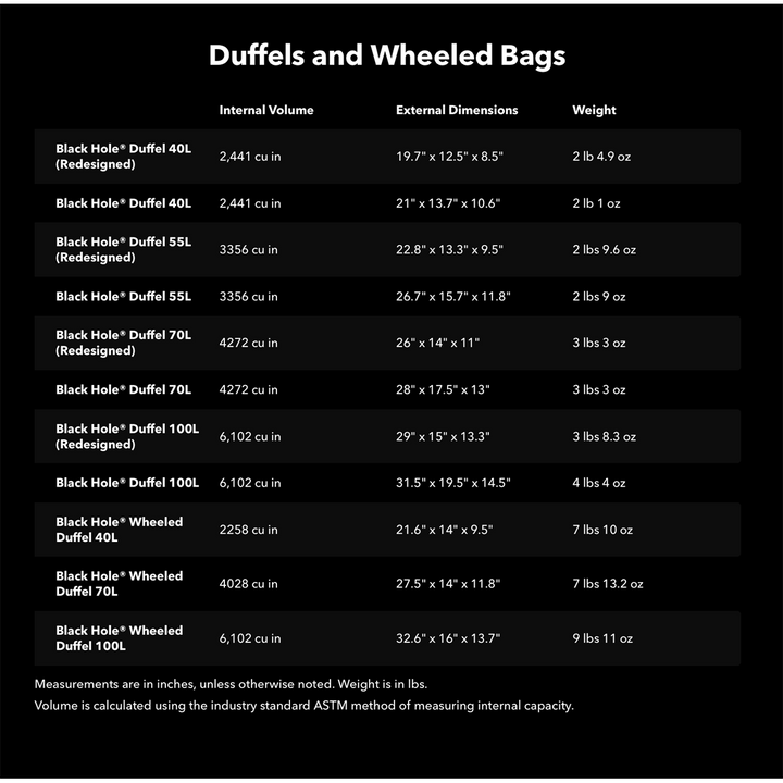 Patagonia Black Hole Duffel 55L in Wild Waterline Sleet Green