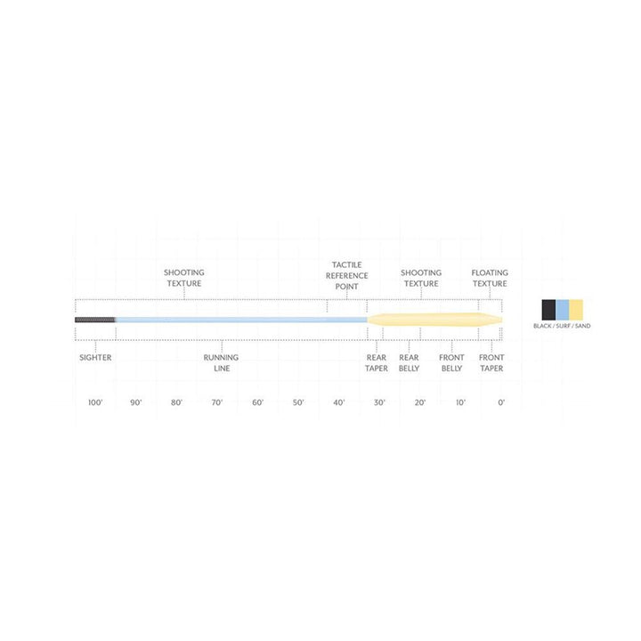 Scientific Anglers Amplitude Textured Big Water Taper in Black and Surf and Sand