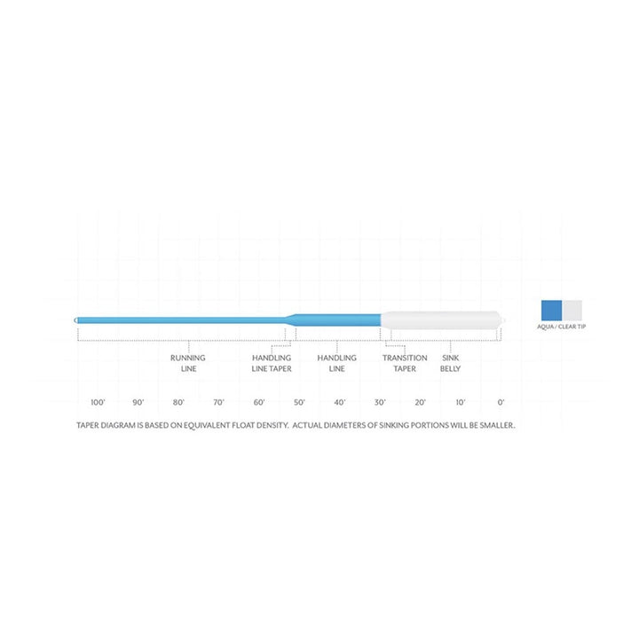 Scientific Anglers SONAR Sink 30 Clear Tip Fly Line in Aqua and Clear