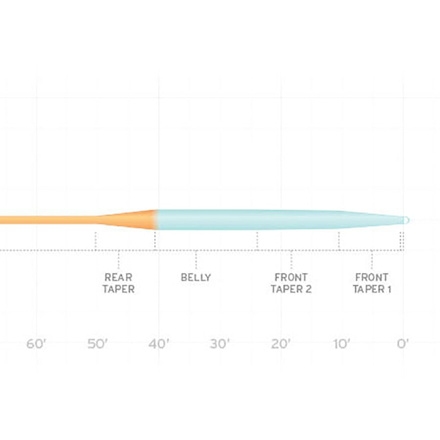 Scientific Angler Mastery Great Lakes Switch Fly Line in Orange and Sky Blue