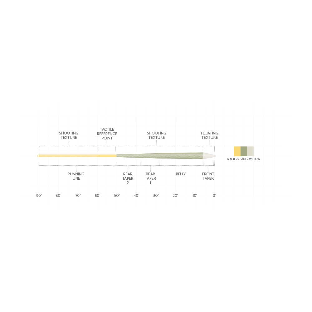 Scientific Anglers Amplitude Textured Trout GP Fly Line