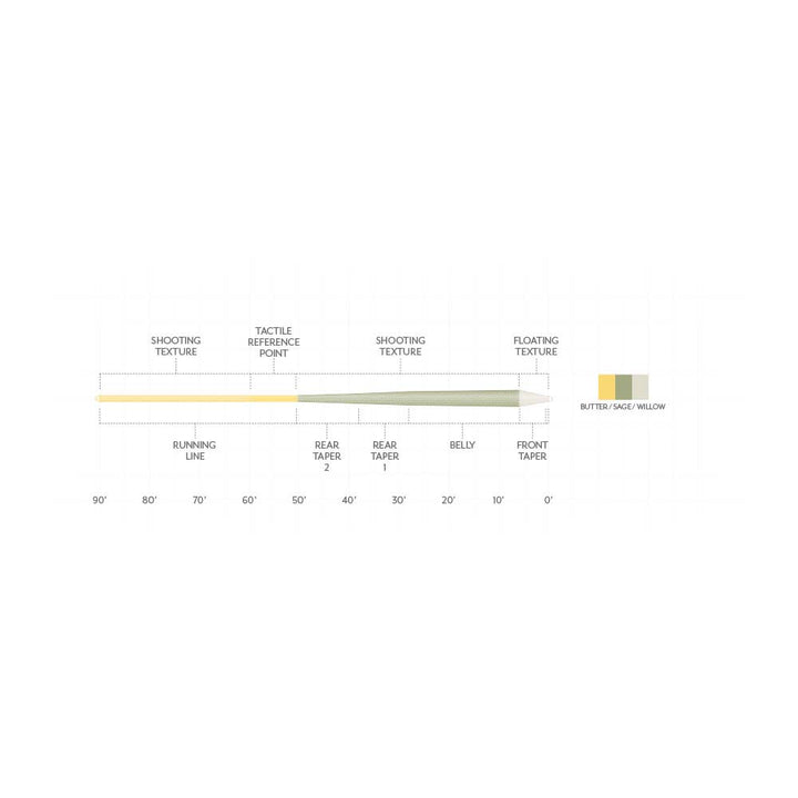Scientific Anglers Amplitude Textured Trout GP Fly Line