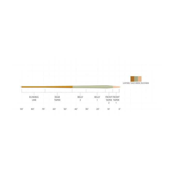 Scientific Anglers Amplitude Smooth Trout Expert Fly Line